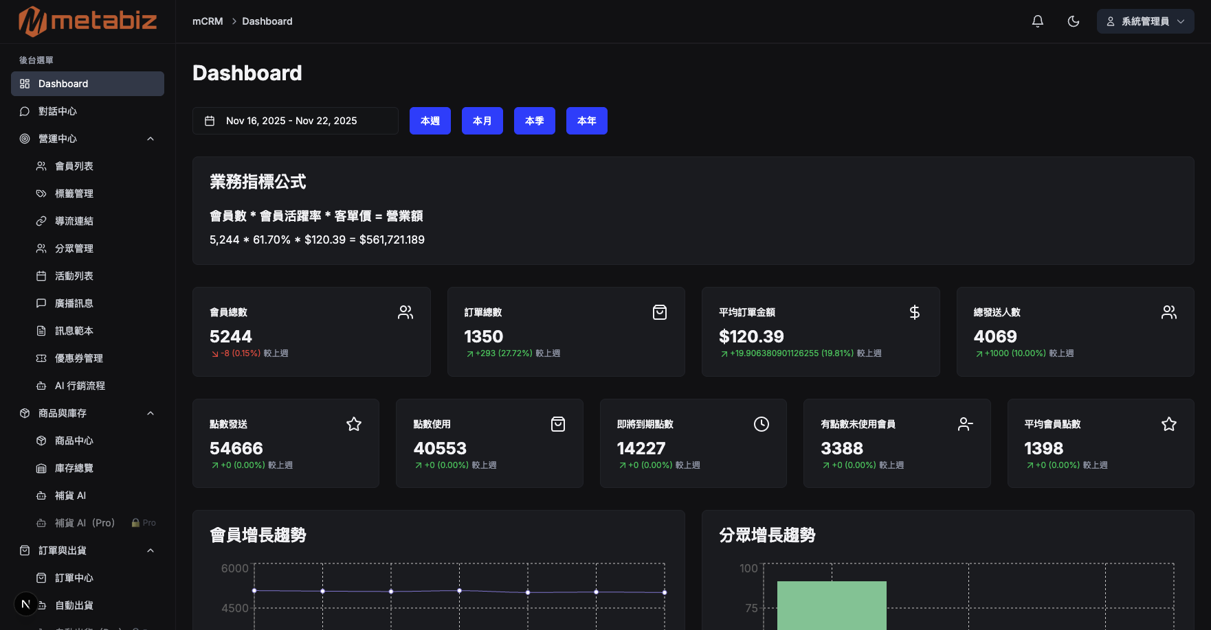 metabiz mCRM Dashboard