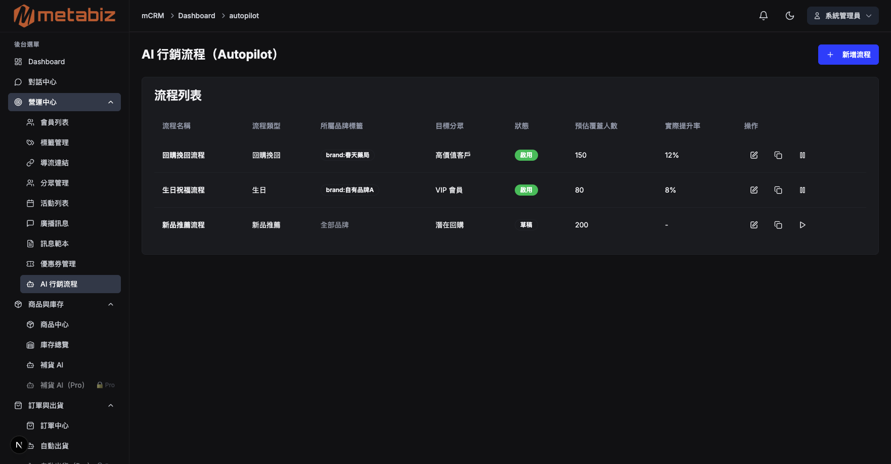 Marketing Autopilot Interface